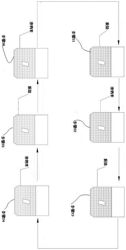 一种强化聚晶金刚石复合片的方法与流程