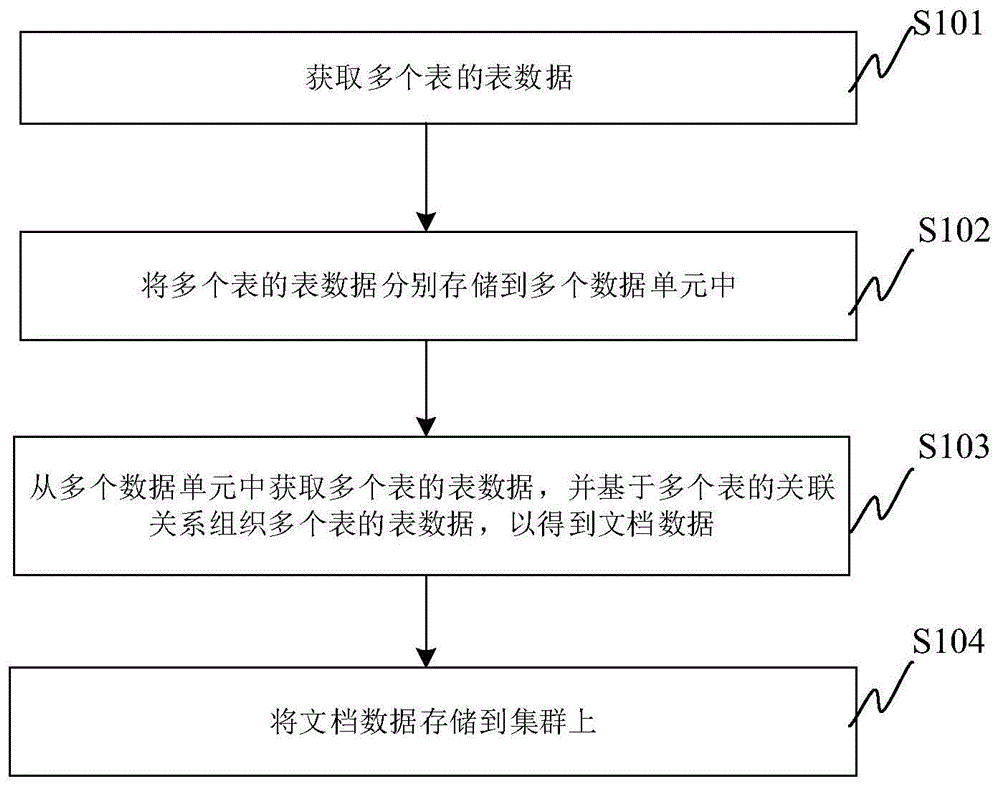 数据处理方法、系统、装置和计算机可读存储介质与流程