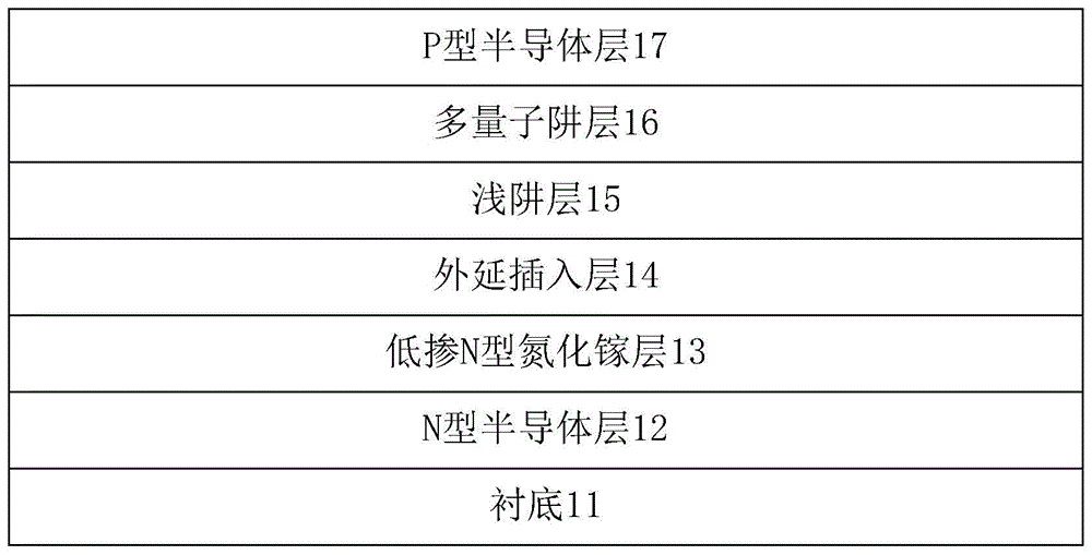 一种具有外延插入层的LED芯片及其制作方法与流程