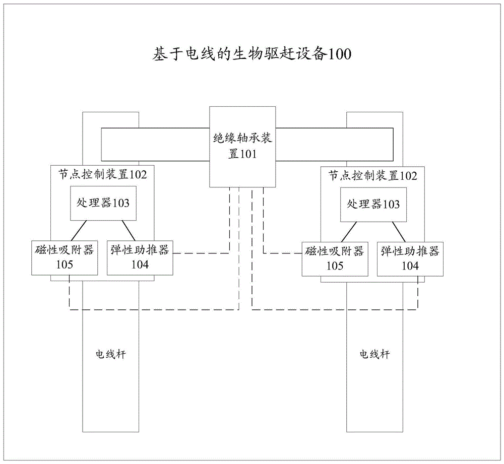 基于电线的生物驱赶设备以及系统的制作方法