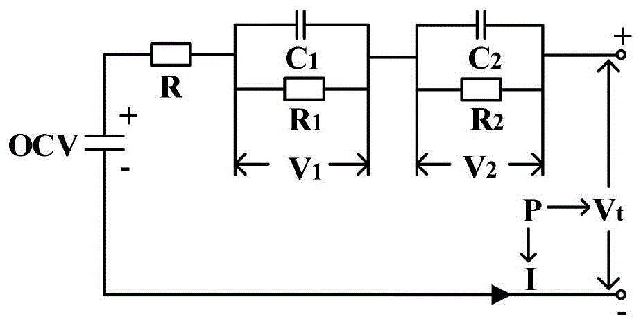 一种锂离子电池功率输入电热耦合模型建立方法与流程
