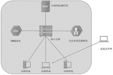 非客户端模式被动检查离线非法外联技术的制作方法