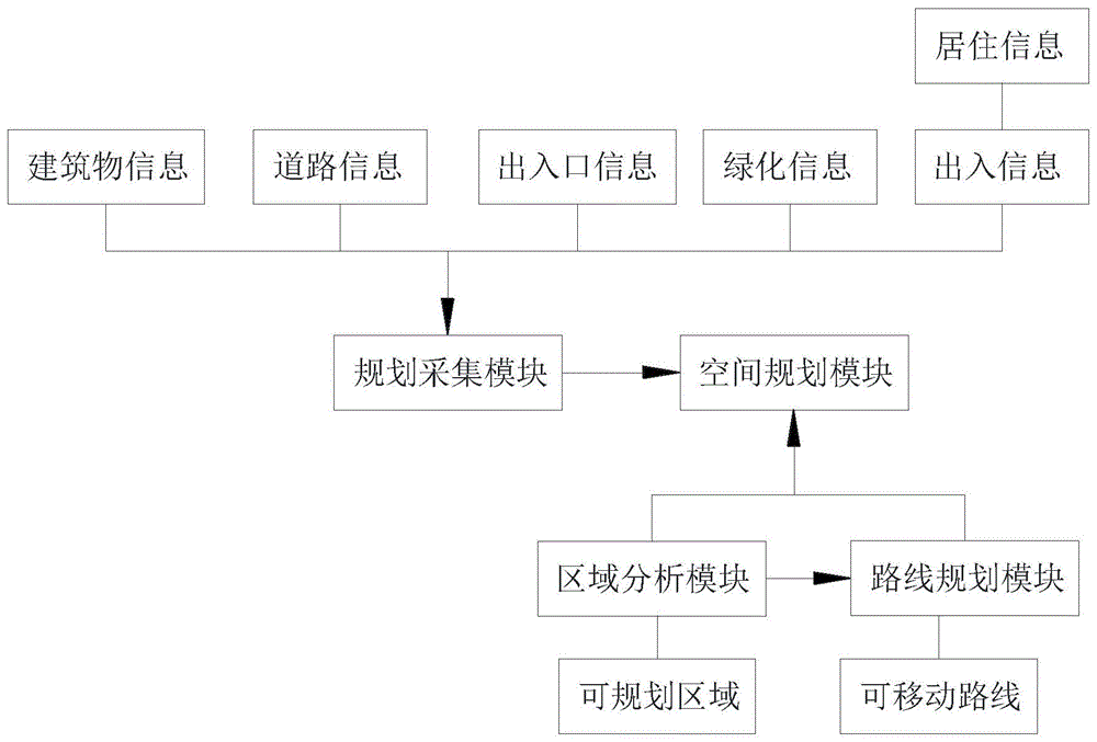 一种用于空间的智能物业管理系统的制作方法