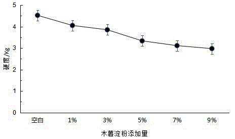 一种抗老化米粉生产配方的制作方法