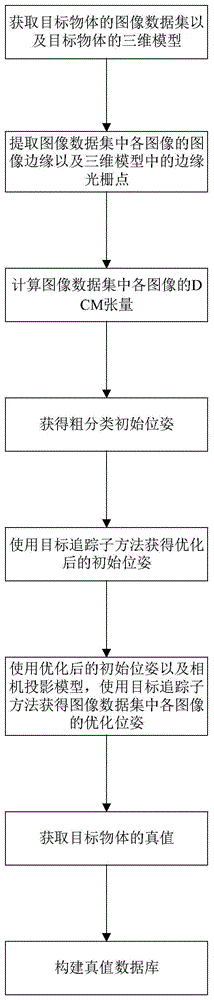 一种基于机器学习的贫纹理目标物体真值数据库构建方法与流程