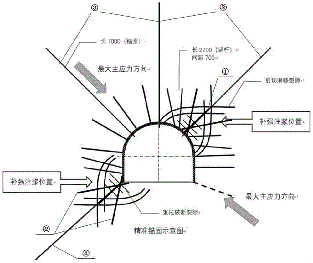 一种适用于深部软岩巷道的精准靶向锚注控制方法与流程