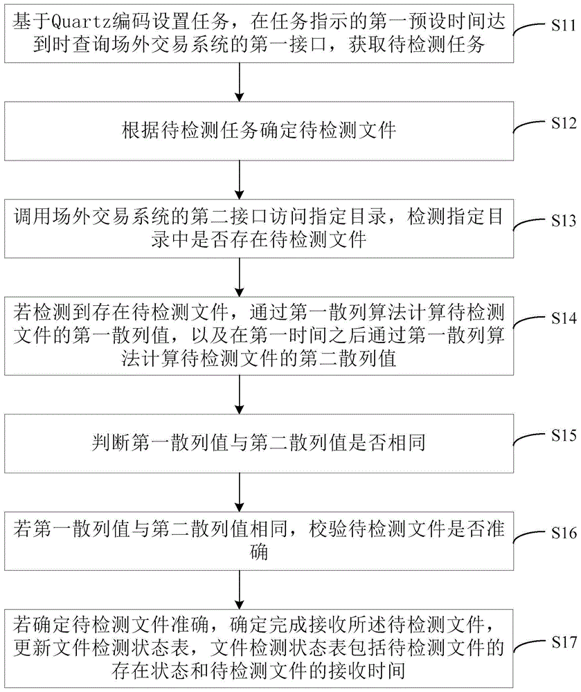 交互文件检测方法、装置、终端及存储介质与流程