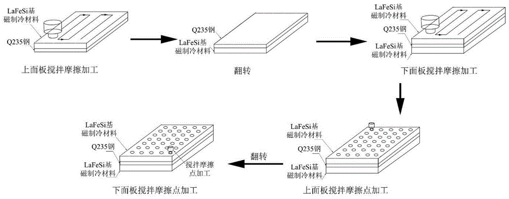 一种LaFeSi基磁制冷夹芯板材、制备方法及其加工装置与流程