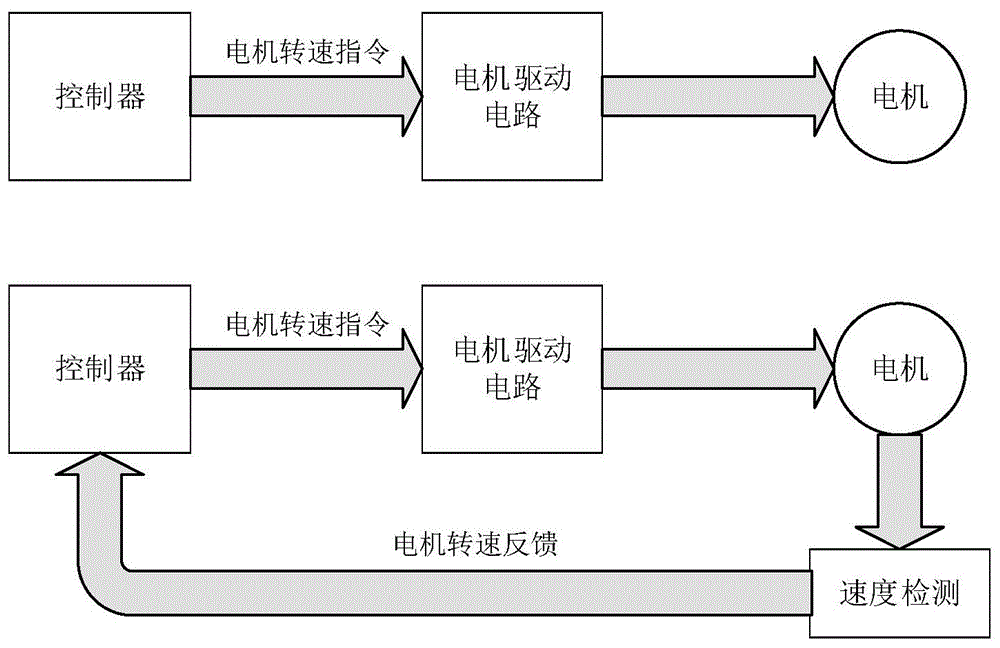 针对按摩类应用的电机调速系统及方法与流程