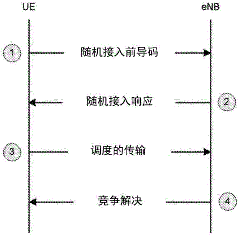 用于早期传输数据的传输块大小选择的制作方法