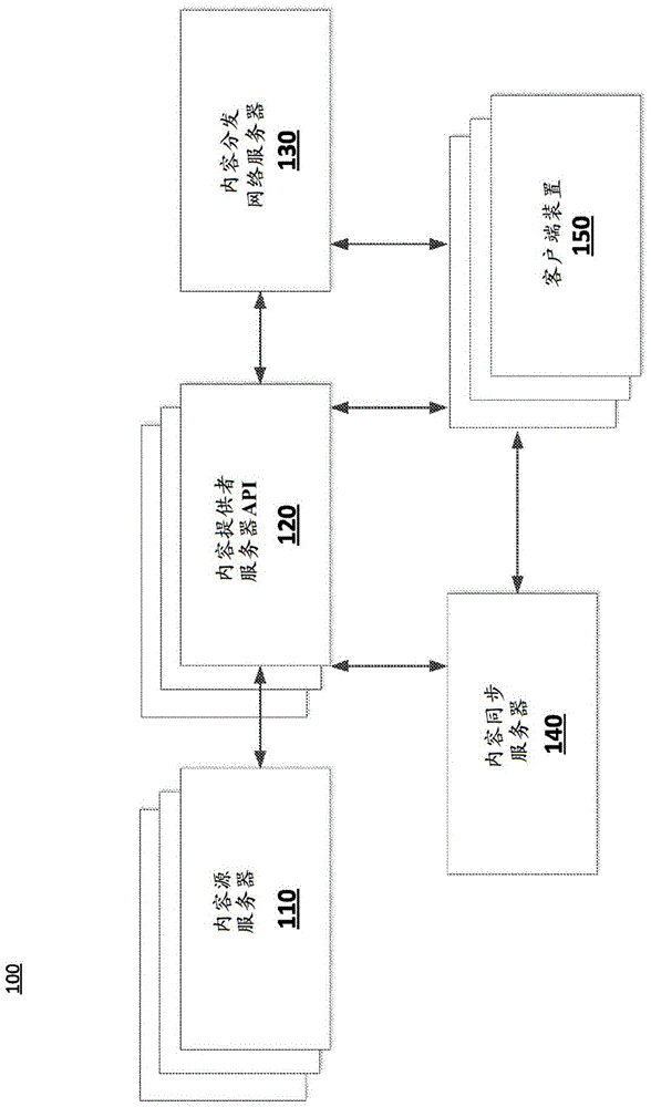 将会话内容同步到外部内容的制作方法