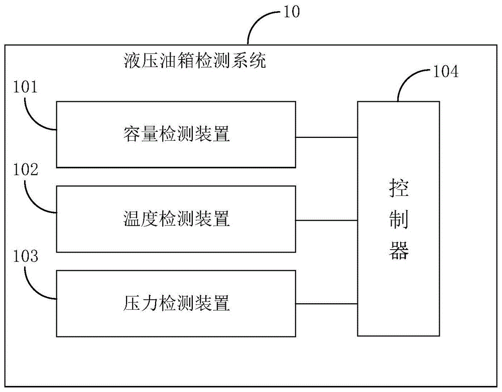 液压油箱检测系统和液压油箱的制作方法