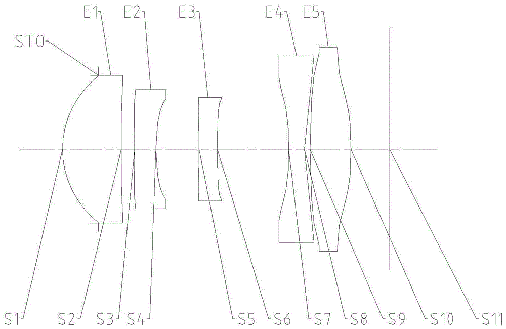 光学成像透镜组的制作方法