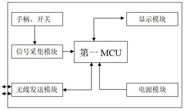 一种矿用无线遥控装置的制作方法