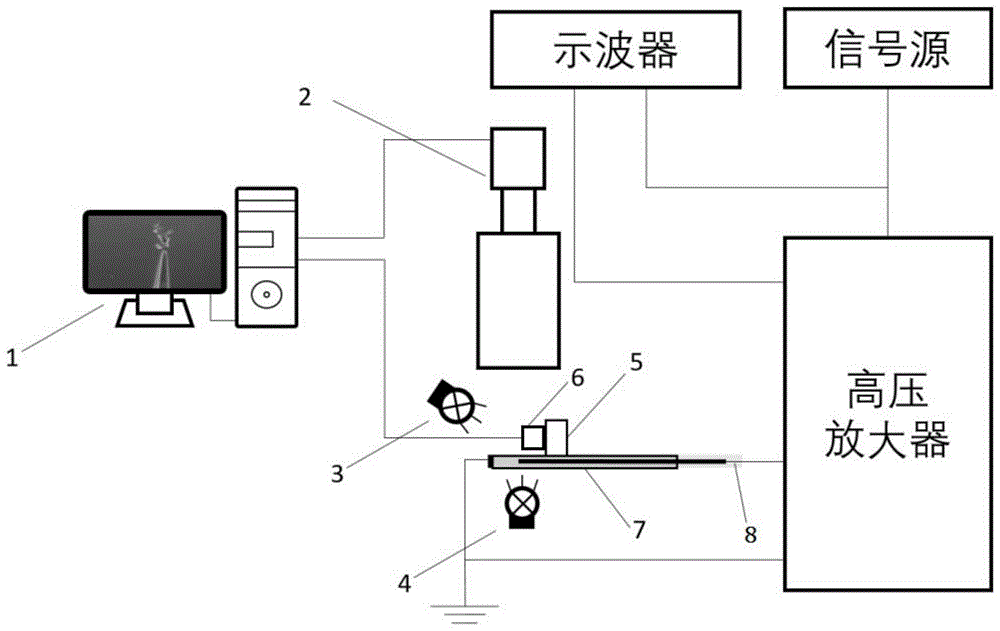 电树枝在线监测的声光组合装置的制作方法