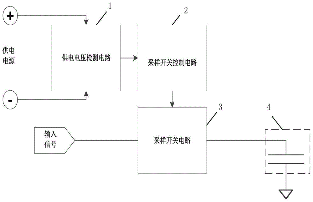 正负压自适应采样电路的制作方法