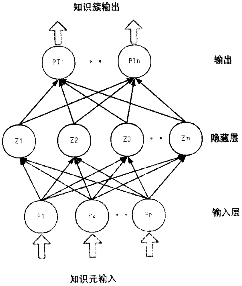 一种基于SOM神经网络算法的在线知识聚合方法与流程