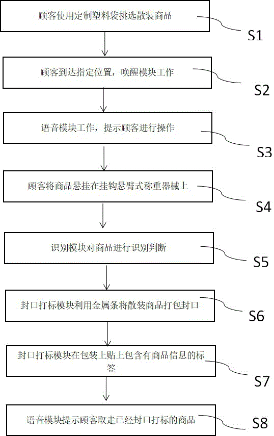 一种零散物品自动封口打标系统的制作方法