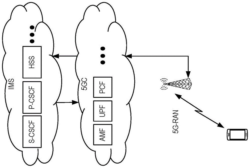 IMS中的网络分片的制作方法