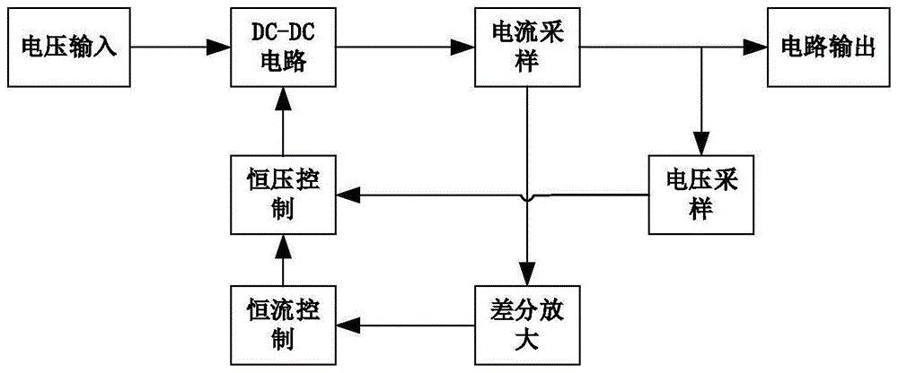 一种应用于电力行业产品的恒流恒压充电电路的制作方法