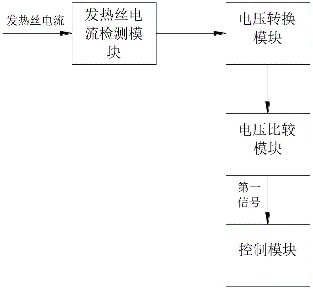 发热丝控制电路和电子烟的制作方法