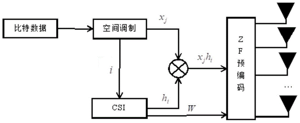 多输入多输出系统信号发送和接收方法与流程