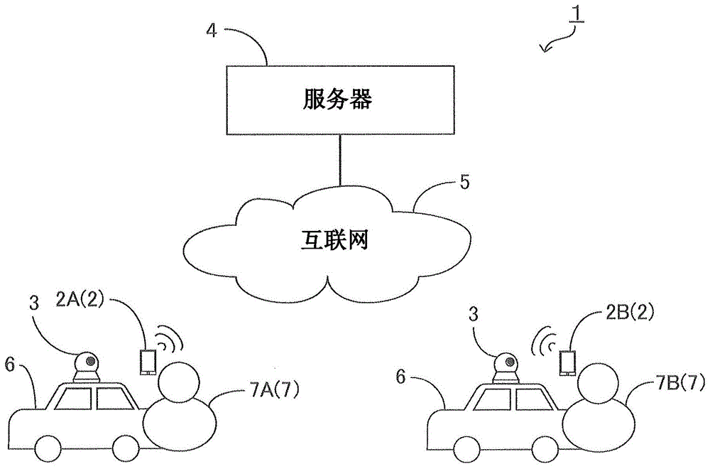 信息收集系统的制作方法