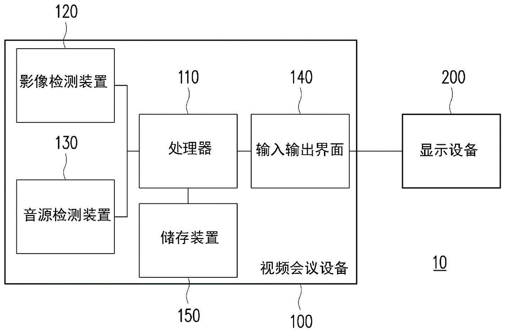 视频会议系统、视频会议设备以及视频会议方法与流程