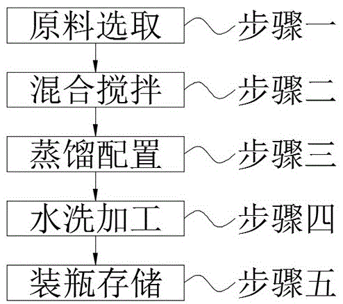 一种双氧水生产过程的工作液的配方的制作方法