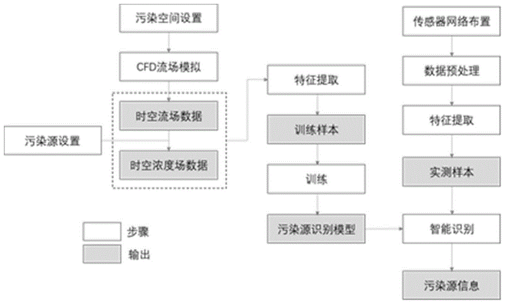 一种室内突发污染物智能实时溯源方法及系统与流程