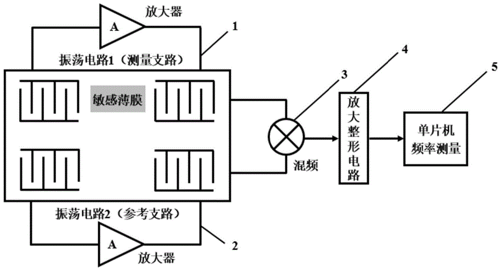 一种用于声表面波磁传感器的信号采集系统的制作方法