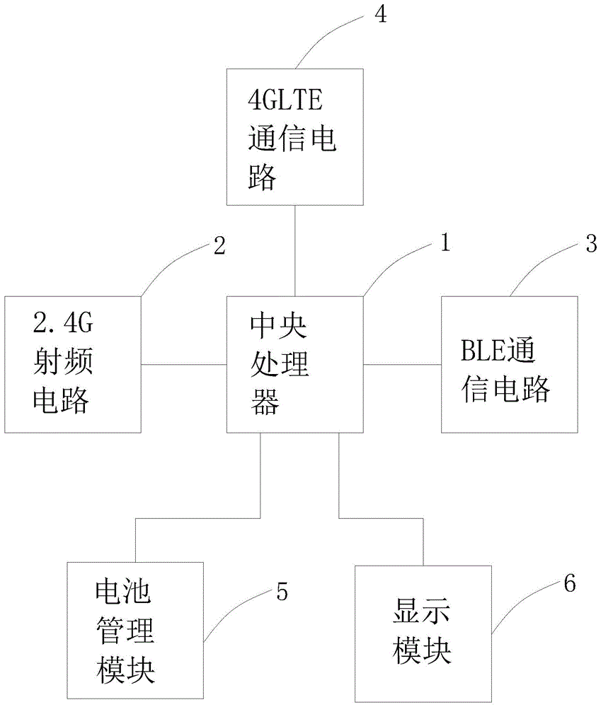 BLE边缘计网关的制作方法