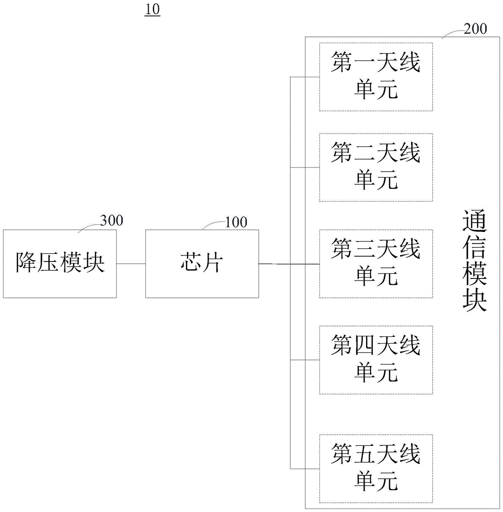 具有多个印刷天线的WIFI和蓝牙二合一模组的制作方法