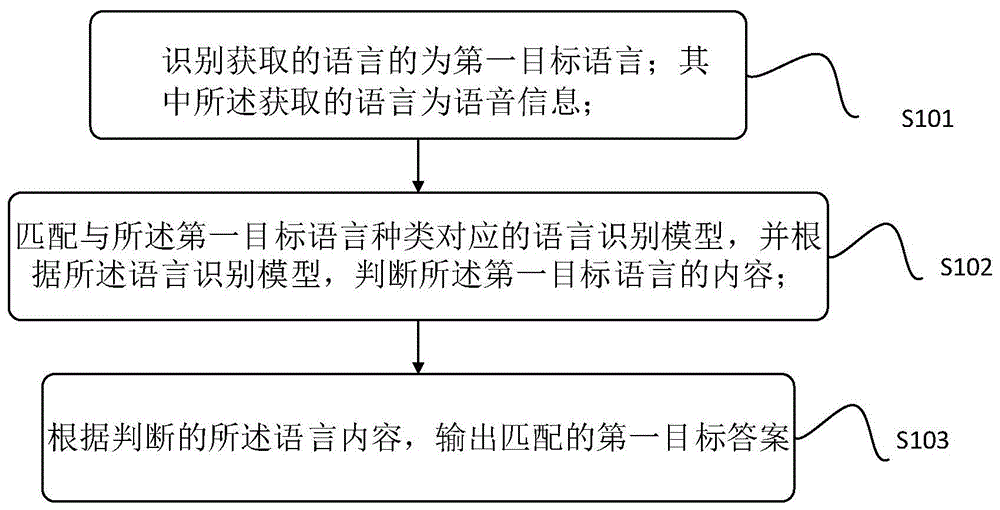 一种语言识别方法、装置、电子设备及计算机可读存储介质与流程