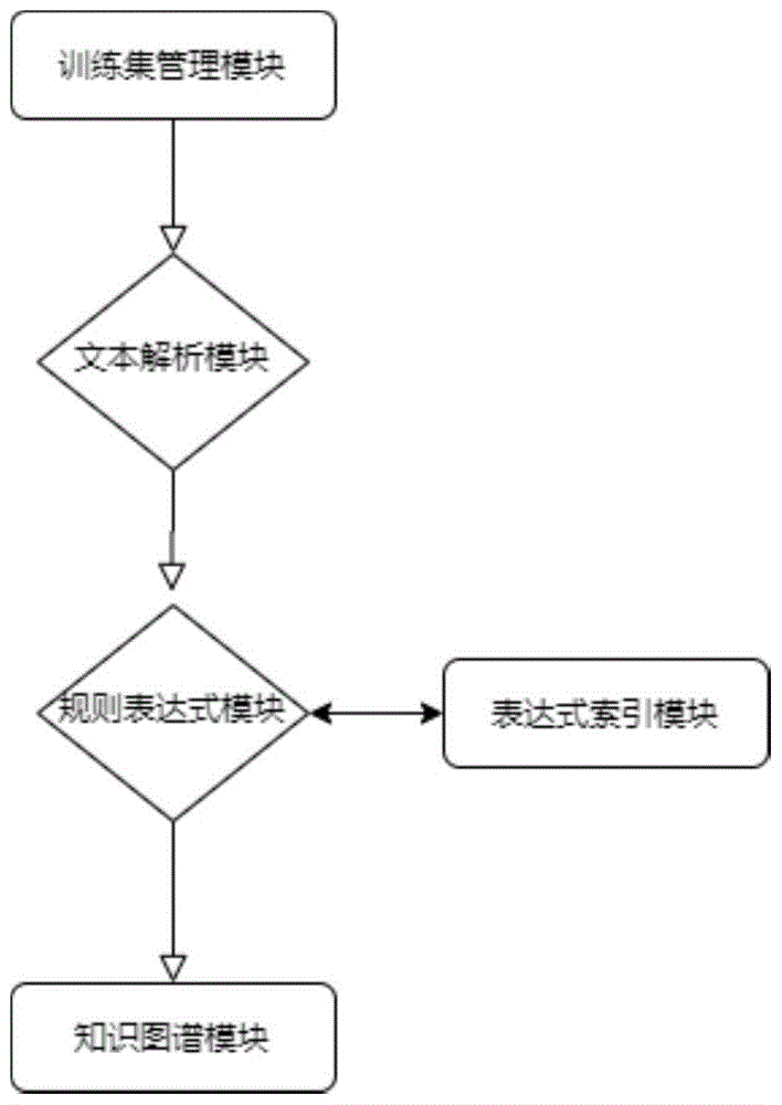 构建知识图谱语义映射方法及系统与流程