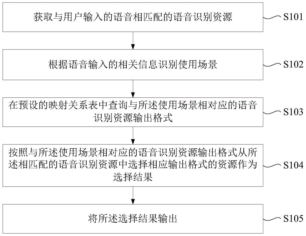 语音识别资源选取方法、装置、计算机设备及存储介质与流程