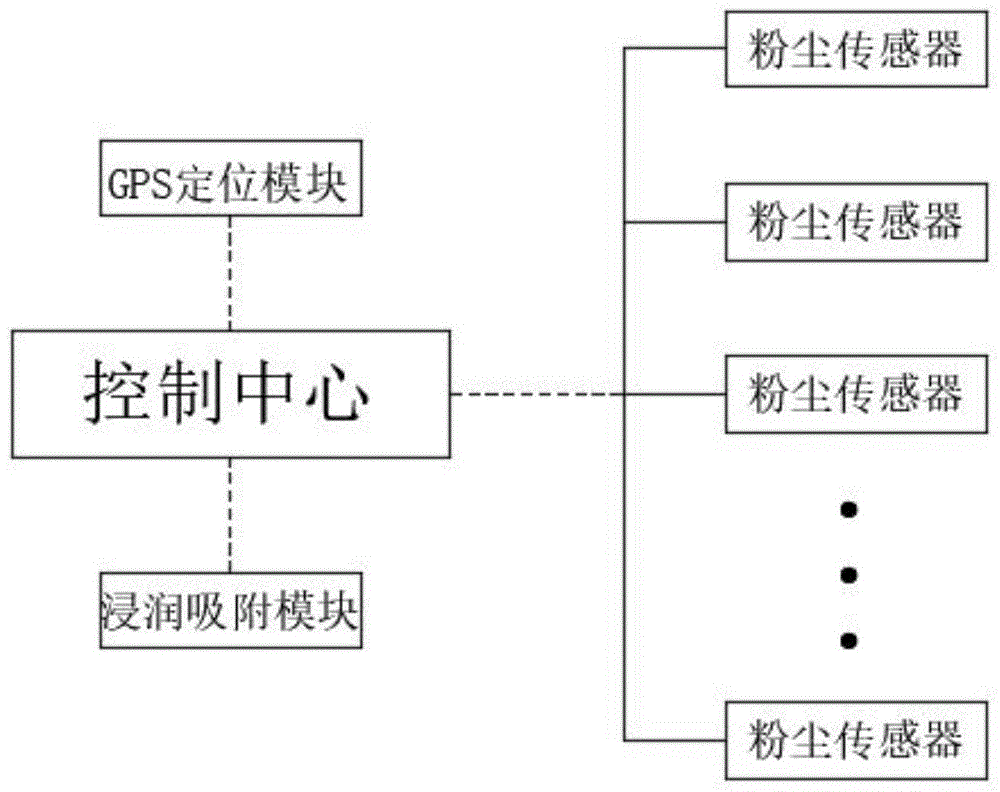 一种工业车间粉尘吸附处理系统的制作方法