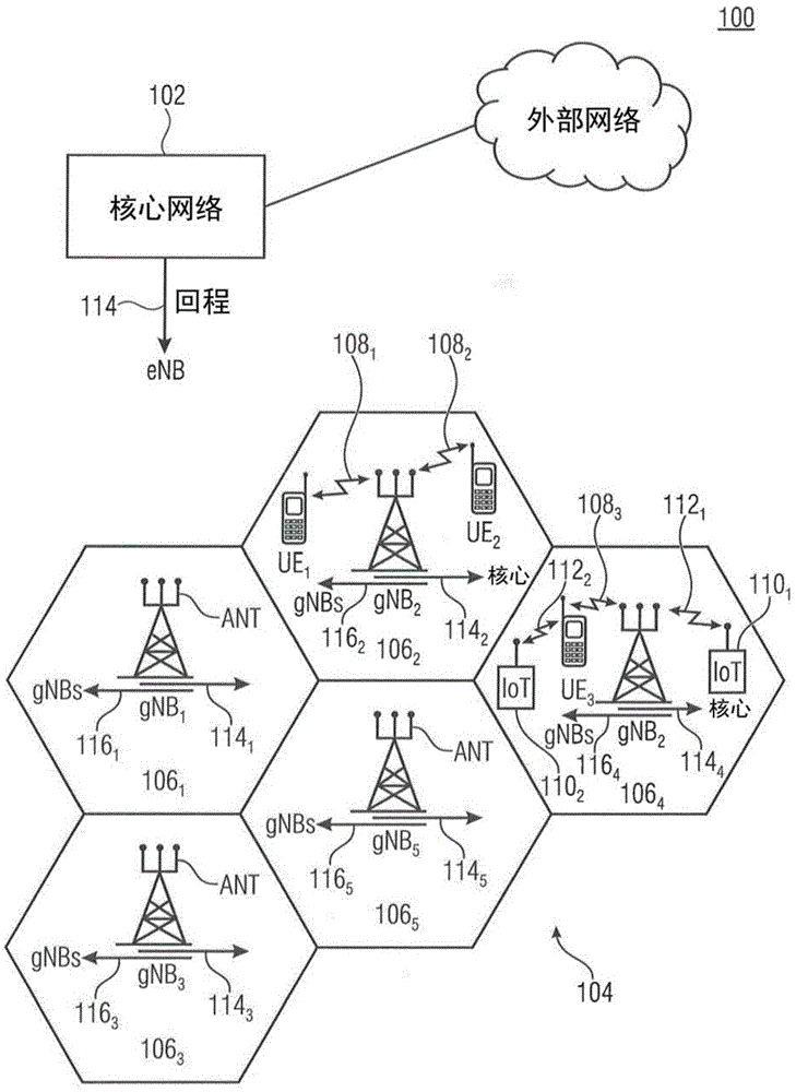 用于V2X的增强的服务质量的制作方法