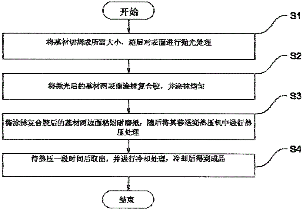 一种高光板的制作方法及高光板与流程