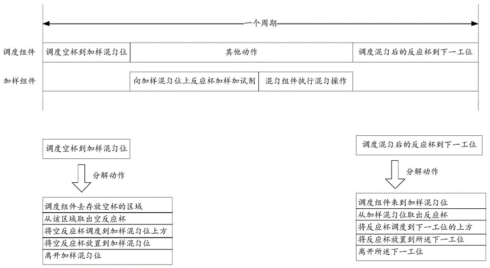 一种样本分析装置及其混匀方法与流程