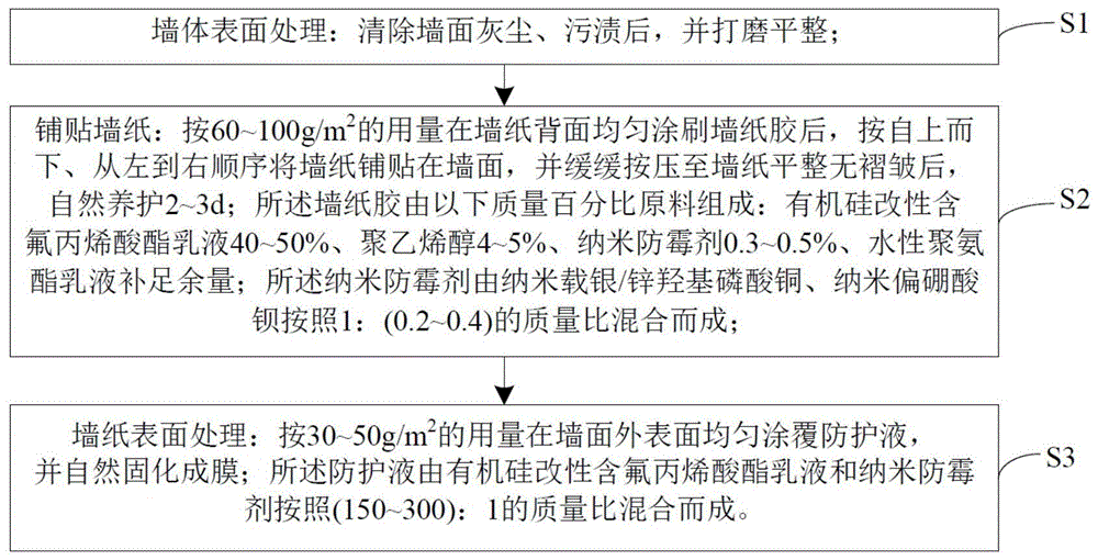 一种墙纸铺贴方法与流程