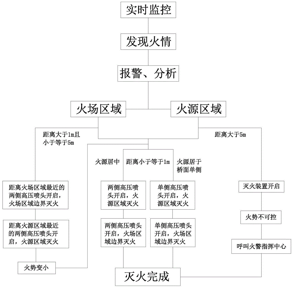 一种应用于斜拉索桥的火灾监控及灭火方法与流程