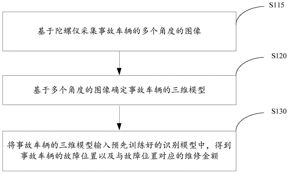 事故车辆定损方法、装置及终端设备与流程