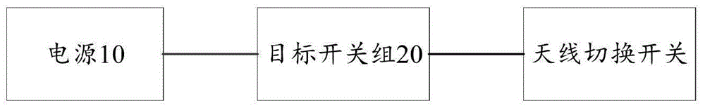 天线切换开关控制装置和电子通讯设备的制作方法