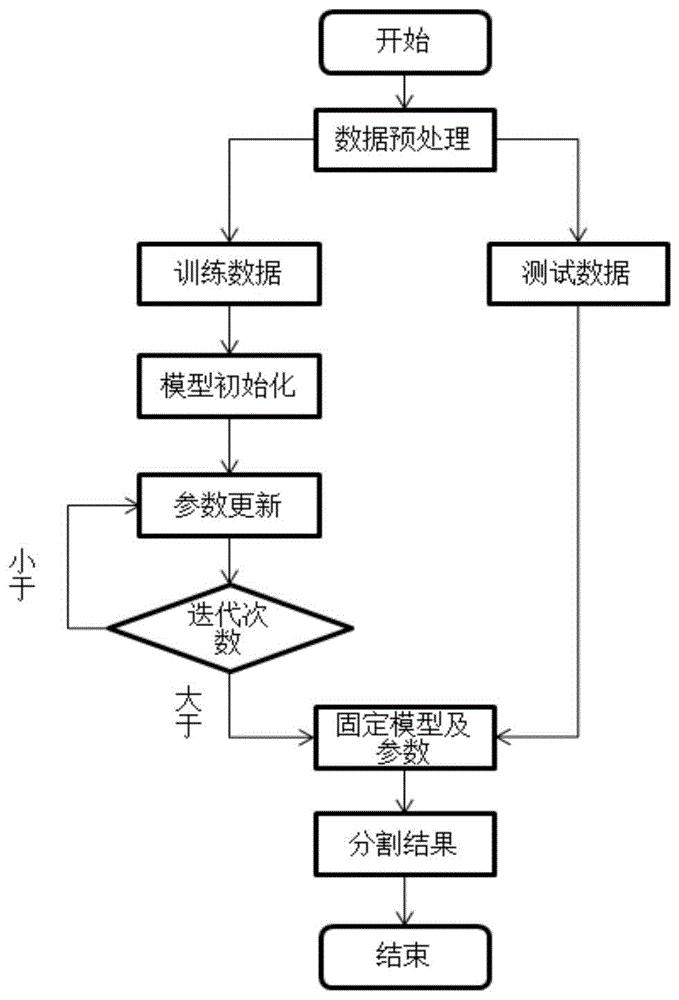 一种使用门控和自适应注意力的图像分割方法和装置与流程