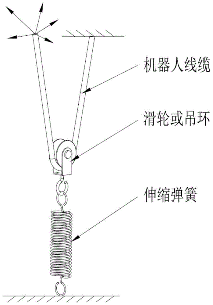 一种机器人线缆自动伸缩装置的制作方法