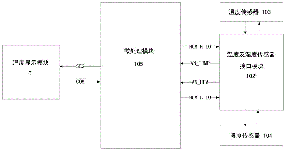 一种湿度检测装置及其故障检测方法与流程