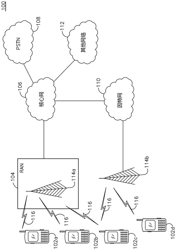 用于限制直接发现的方法与流程