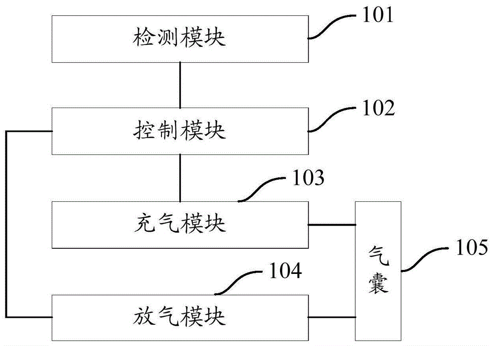 治疗设备及检测治疗部位的血液流动情况的方法与流程