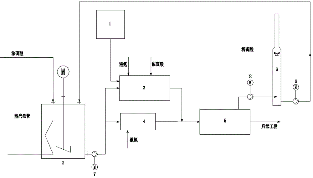 一种硫磷铵生产装置的制作方法